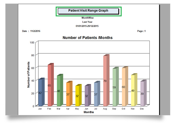 patients report